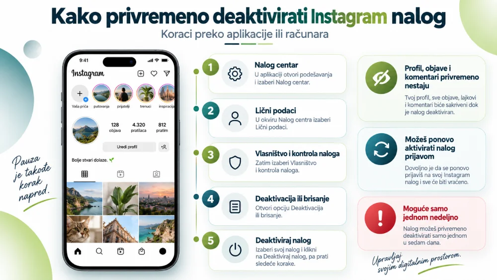 Kako privremeno deaktivirati Instagram nalog
